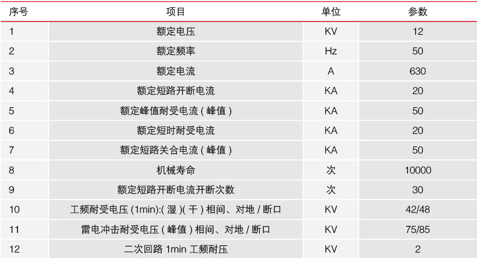 ZW32-12型永磁户外真空断路器技术参数