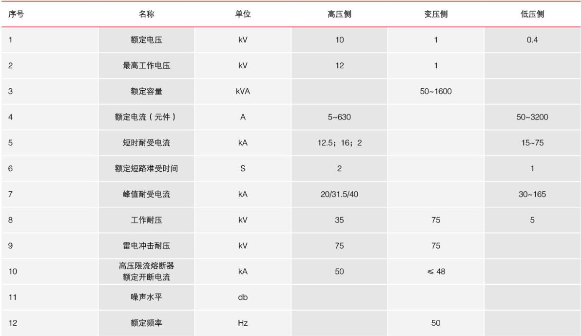 地下式箱变参数详解