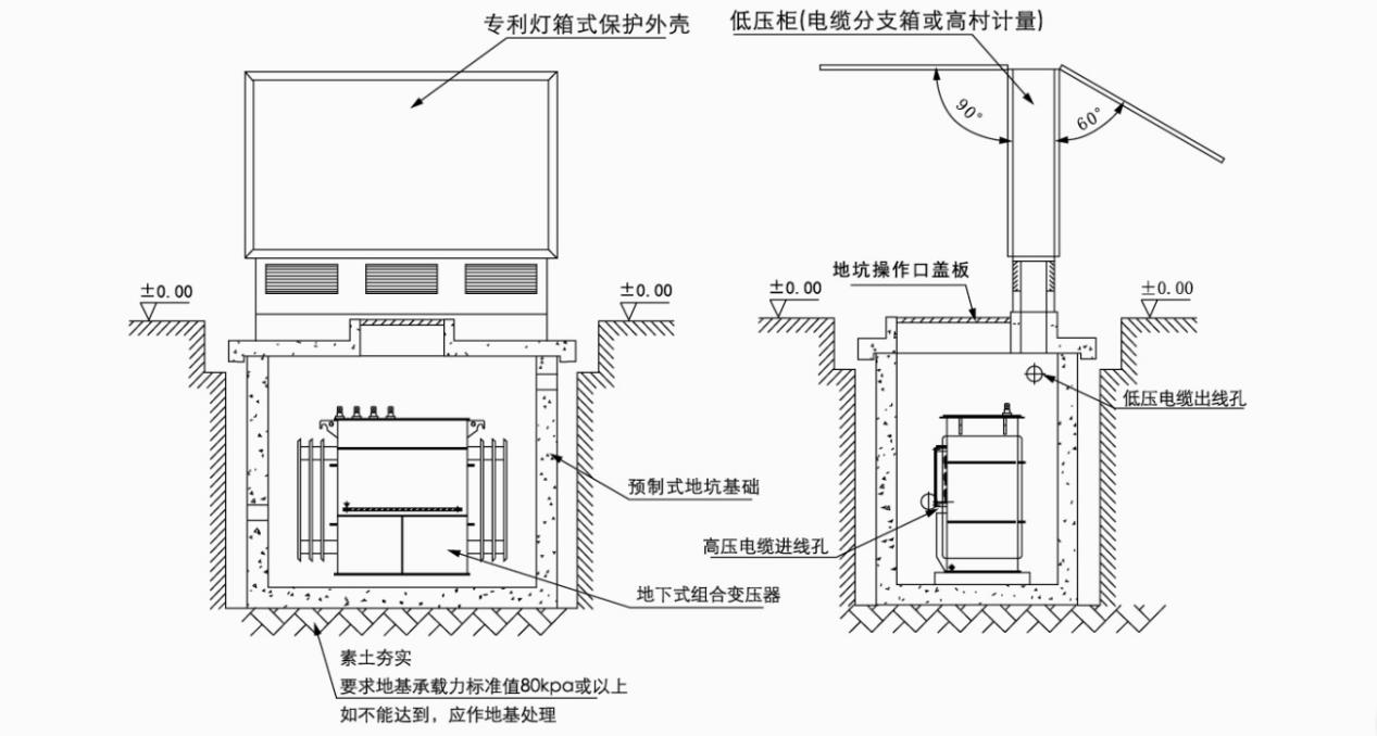 地下式箱变示意图