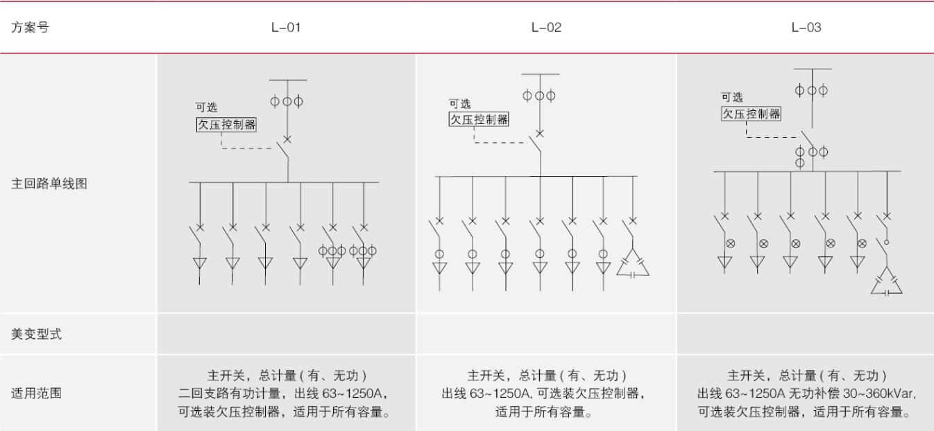 方案图3