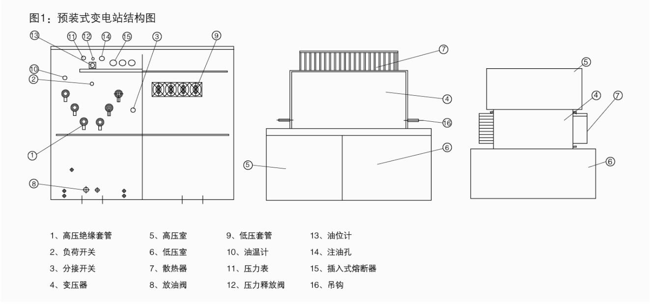 预装式变电站结构图