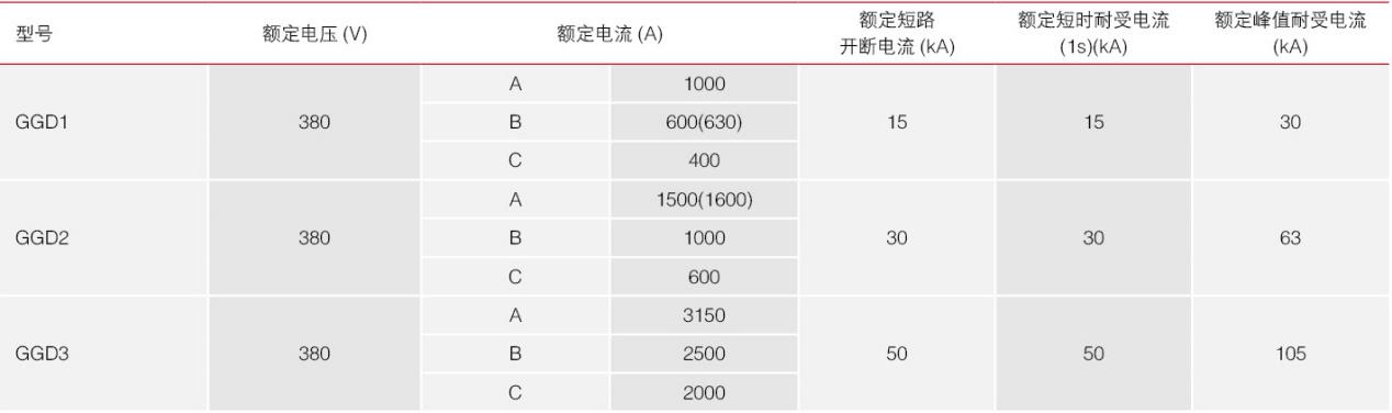 GGD低压成套开关柜技术参数