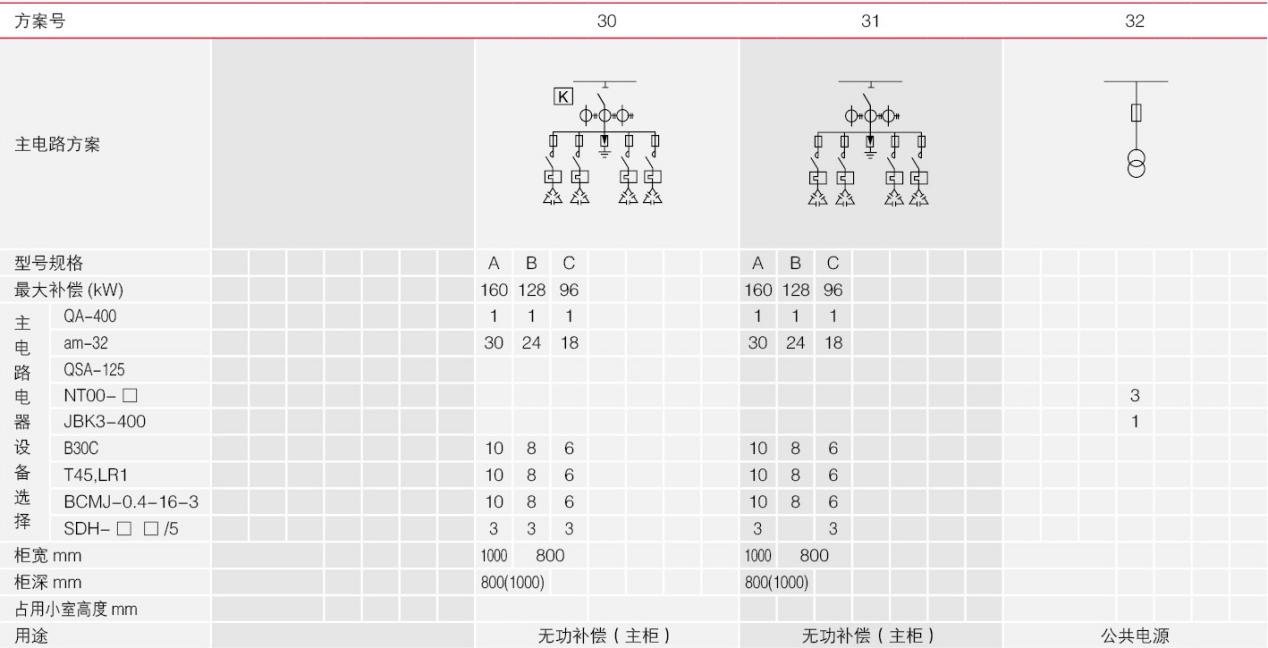 GCS型主电路方案30-32