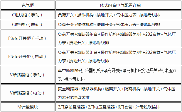 温州充气柜配置清单图