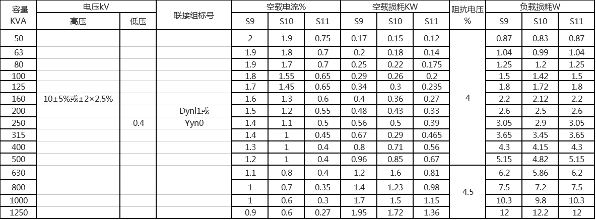 变压器技术参数表