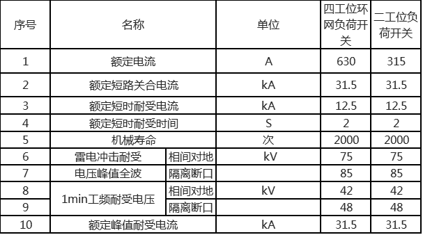  负荷开关技术参数表 