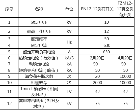 负荷开关技术参数