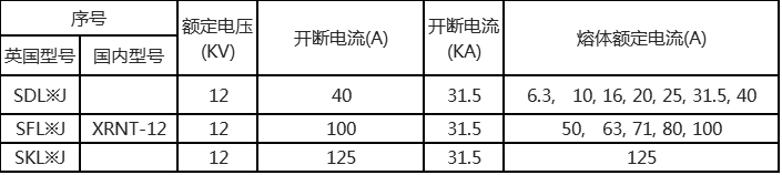 高压熔断器技术参数