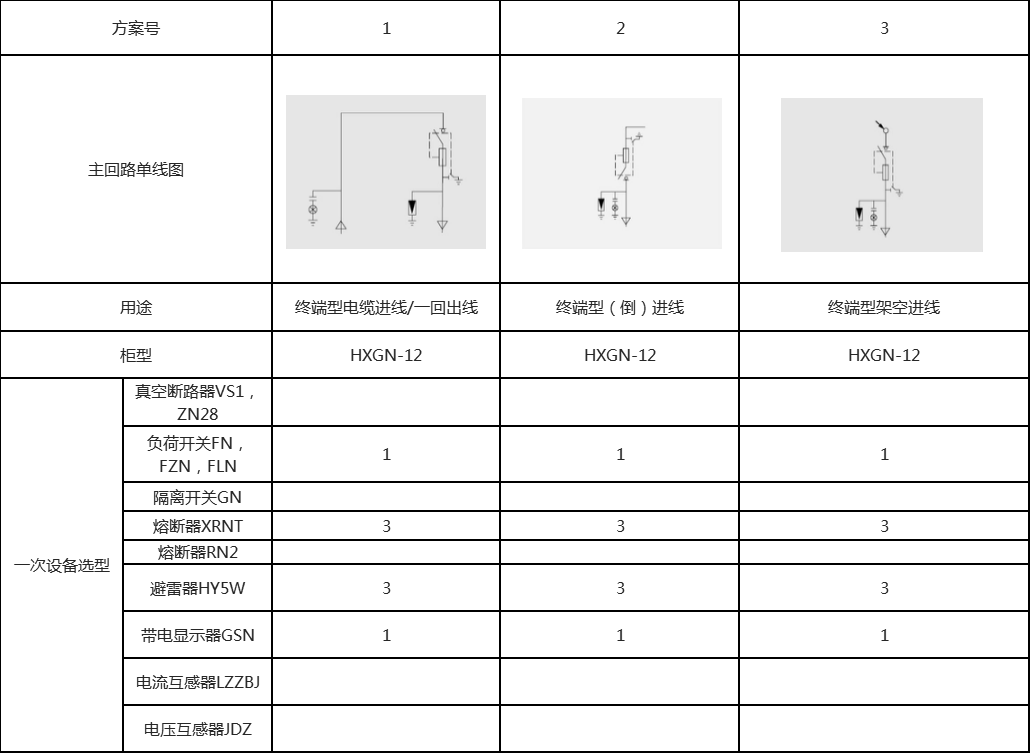 技术方案图例