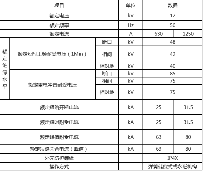 开关设备技术参数