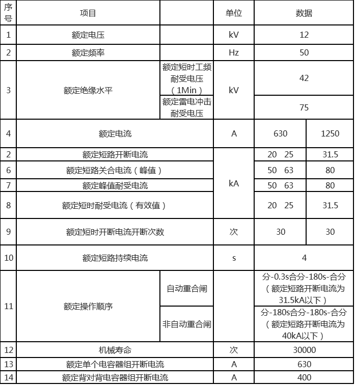 断路器技术参数