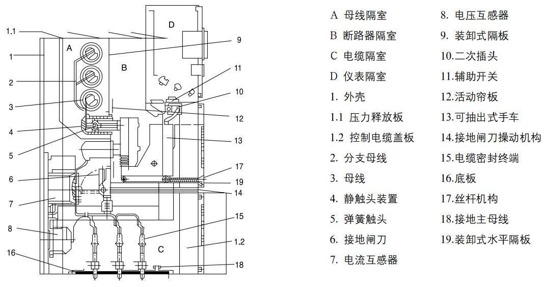 高压开关柜组成结构图