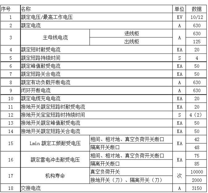 温州环网柜技术参数