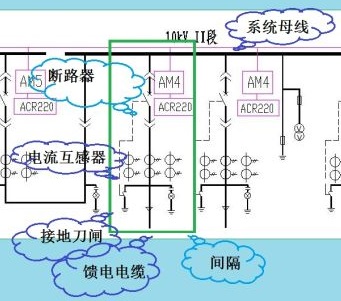 高压开关柜系统结构图