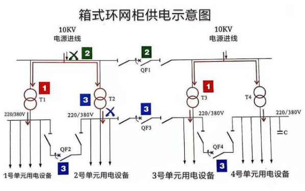 环网柜供电示意图