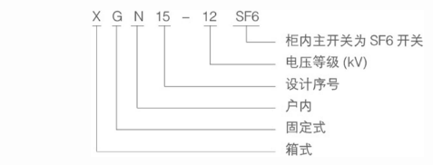 环网柜型号含义