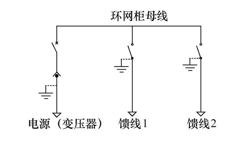 环网柜的原理图